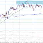 Libra ztrácí půdu pod nohama pod hranicí 1,32