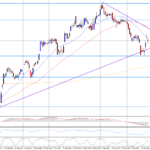 Akcie Apple před zveřejněním výsledků oživují