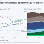 Ukrajinizácia Európy, v preklade – dobrovoľná samovražda