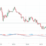 GBPUSD mírně roste po silnějších, než očekávaných datech z britského trhu práce