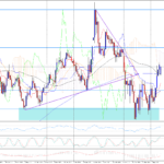 Slábnoucí růst eura naznačuje možný obrat