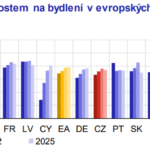 Strukturální rizika: příběh nemovitostí a provázanosti s bankovním sektorem